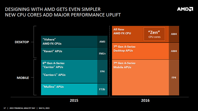 AMD전략06