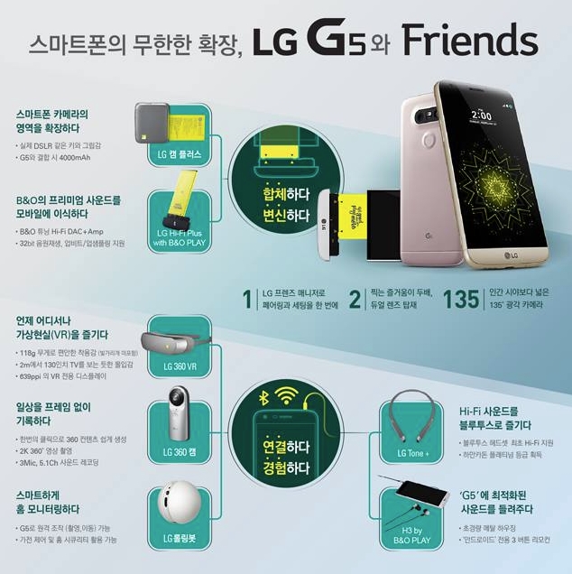 LG G5 smartphone 03