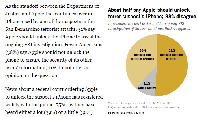 apple vs FBI