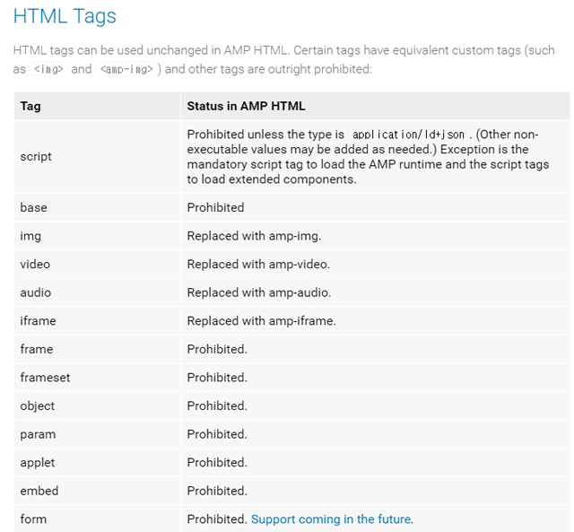Prohibit html tag for AMP